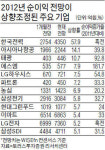 이익 늘어나는 한전·LG하우시스·에스엠…해외악재 몰아쳐도 주가 꿋꿋