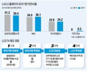 日 NEG, 파주에 LCD 유리공장 짓는다