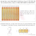 [생활 속 사고력수학] 수학 개념을 이용한 활동과 창의성 키우기