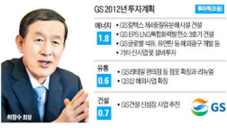 GS, 내년 3조1000억 투자…48% 늘린다