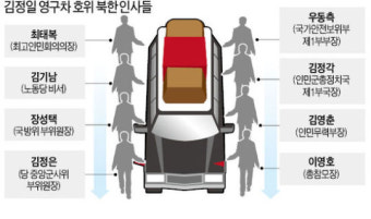 [김정일 영결식] 김정은, 영구차 따라가며 '눈물'…효심 부각