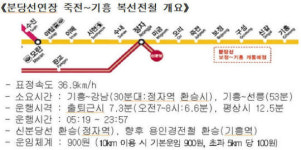 마임기흥지사 | 김문수 지사, 분당선 연장 죽전~기흥 구간 개통으로 교통편의 개선 기대