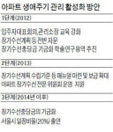 아파트 보수 강화…'무조건 재건축' 안한다
