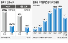 빗장 여는 인도증시, 외국인 개인투자 허용