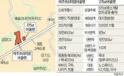 여주 아울렛 옆집 효과에 싱글벙글