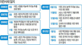 EU 이란석유 안산다…核제재 압박 동참