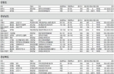 [Real Estate] 전국 250개 단지 16만여 가구 공급…수도권 60% 차지