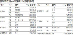 하남 미사·부천 옥길…2012년 보금자리 3만 가구 쏟아진다
