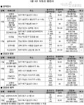 1월 3주 분양, 전국 10곳 4,113가구 공급