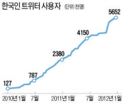 [Head to Head] SNS 어떻게 볼 것인가