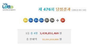 로또476회 1등 당첨번호 9·12·13·15·37·38+27…당첨금 34억3985만원