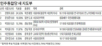 민주 한명숙號 좌향좌…출총제 부활 · 한미 FTA 폐기할 것