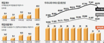 [일자리가 복지다] 규제 피해 설립한 차움, 茶 치료사 등 일자리 300개 창출