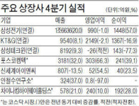 안철수硏, 작년 수주 1000억 돌파