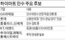유통 强者들 하이마트 인수 각축…美·中업체도 관심