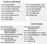 [스토리&스토리] 경영의 신 vs 꿈꾸는 기술자…전자왕국 일본 이끈 쌍두마차