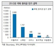 [연휴 이후 증시]오태동 유동성 장세 본격화…2월 2000 예상