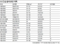 [Real Estate] GS건설, 영등포 아트자이 더블 역세권