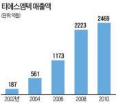 [울산 공업화 50년] 티에스엠텍, 도전정신 쏙 빼닮은 작은 정주영