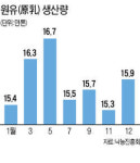 서신주유소내 G할인마트 | 우유가 남아돈다…할인판매 잇따라