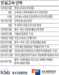 [代를 잇는 家嶪…2세가 뛴다] 한일고속, 우등 고속버스 비율 83%…카페리 3척도 운항