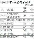 이지바이오, 해마다 1社씩…M&A시장 큰손 떠올라