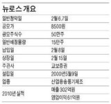 친환경 터보기기 생산…매출 70% 수출로 올려