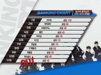 코빅2 라이또 1위 조으다 대박 조으다 꽃가루 휘날리며~