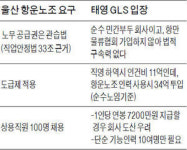 항운노조, 민자부두에까지 노무독점권 요구