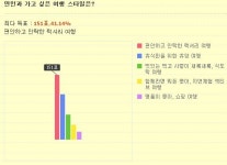 당신이 꿈꾸는 최고의 로맨틱 여행은 무엇인가요?