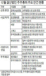 대표이사 해임·감사 선임·배당확대 요구…소액주주 주총 반란 성공할까