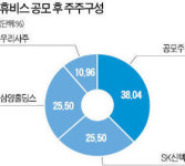휴비스 협약 깨면 200억 배상…SK케미칼 - 삼양사 별난 동맹