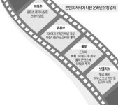 실리콘밸리, 헐리우드 죽이기