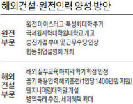 중동 인프라 공사 선점…해외건설ㆍ원전 인력 채용