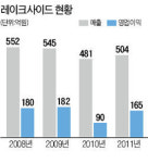 수도권 최고 인기 골프장이 어쩌다가…레이크사이드, 3월 반값 공개매각