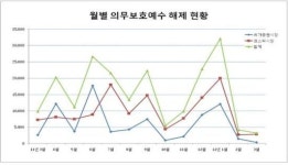 한국토니지85호선박투자회사 | 3월 보호예수 해제 3300만주…전월比 21%↓