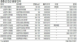 서울 가까워졌네…경춘선 따라 8000가구