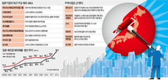 대지진 1년…일본기업 어떻게 변했나