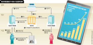 스마트폰 사용자 2300만명…금융도 똑똑해질까요?