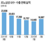 르노삼성에 무슨 일이…임원 떠나고 영업점 구조조정