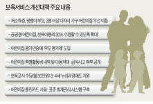 아동 30% 공공형 어린이집 수용…추가로 내는 특별활동비 내역 공개