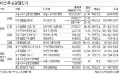 이번 주 6곳 청약 …세종시 첫 오피스텔 눈길