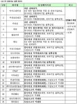아이스테이션·대국 등 상폐확정…22개사 퇴출 주의보
