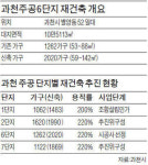 과천주공6단지 2020가구 재건축 급물살