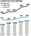 中ㆍ인도 렌터카시장 공략…글로벌 톱5 도약