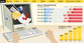 금융이  IT와 만나니…편리한 스마트뱅킹 되었네