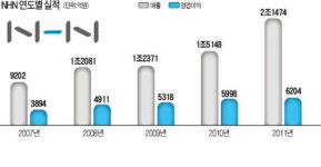 이해진 편해서 네이버 왔다는 직원에 억장 무너져