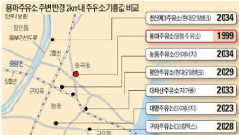 광진 주유소 거리에 알뜰주유소 입성…나홀로 1999원, 기름값 전쟁 불붙나