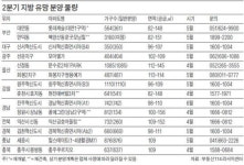 [Real Estate] 세종시 힐스테이트·익산 금호어울림·부산 동문굿모닝힐 눈에 띄네