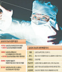 삼성-코닝 40년 동행…이번엔 OLED용 유리기판 합작